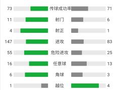 开云体育登录-莱万特爆冷胜，埃瓦尔战绩不佳难逃降级