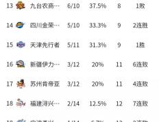 开云体育APP下载-北京首钢大胜，稳定积分榜位置不变