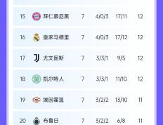 开云体育官方网站-曼城目标取得胜利，提升国内排名积分