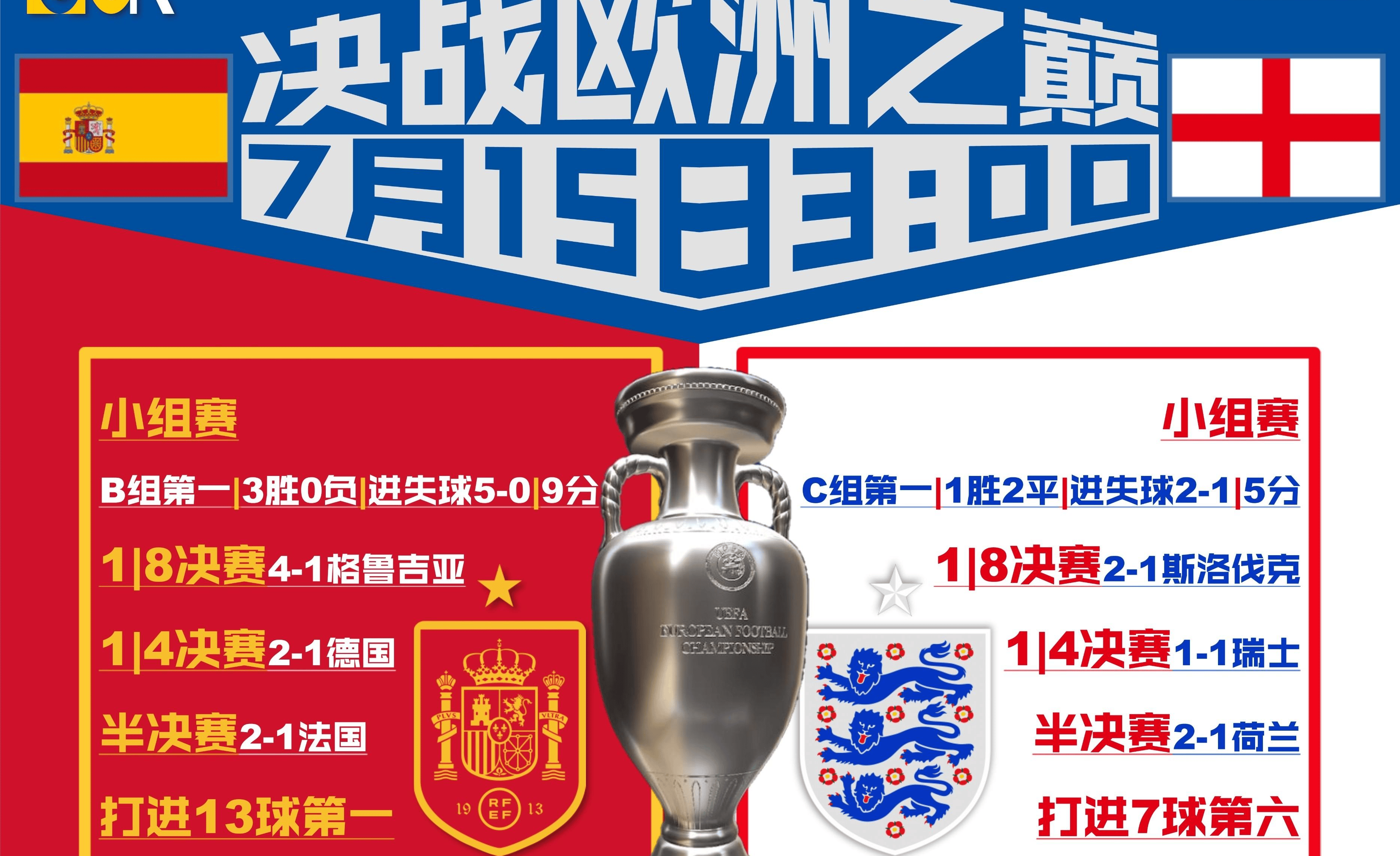 开云体育中国-包含英格兰队在预选赛中以大比分胜出，取得优势的词条