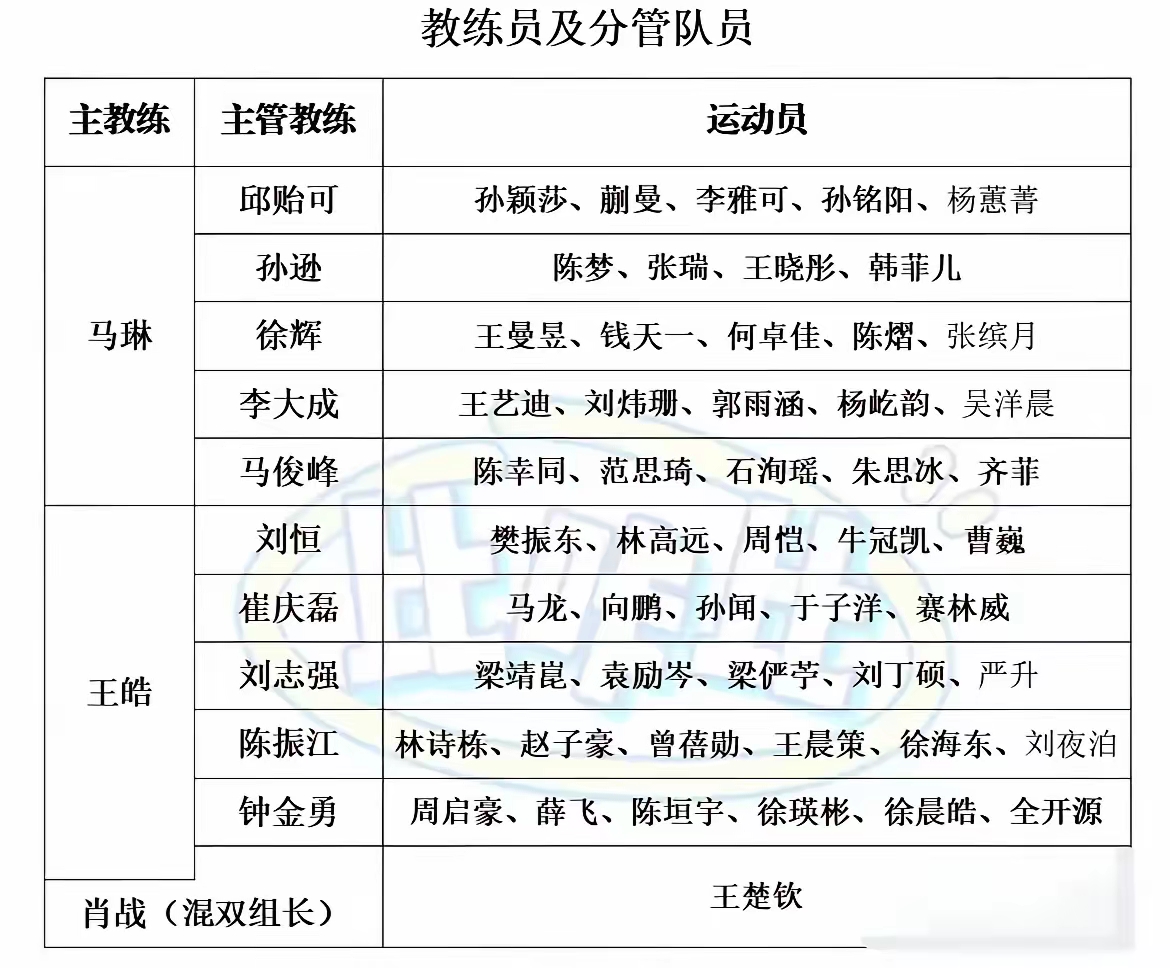 开云体育官网-包含教练组调整阵容，力争下轮取胜的词条