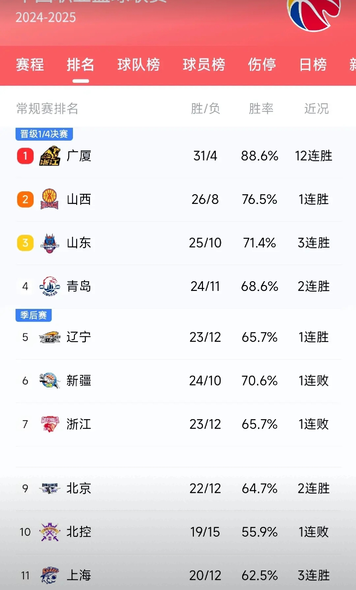 开云APP-广东vs广东，强强对话火爆全场
