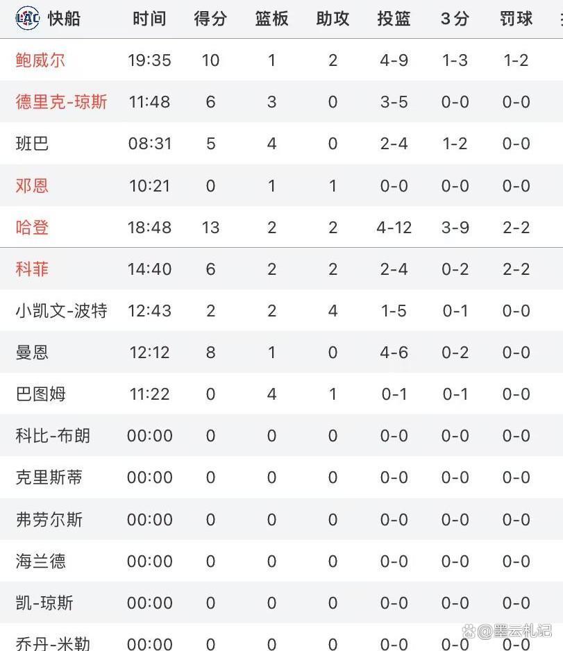 开云官网-青年军快船再胜公牛，东区半决赛将赛事拖入抢七的简单介绍