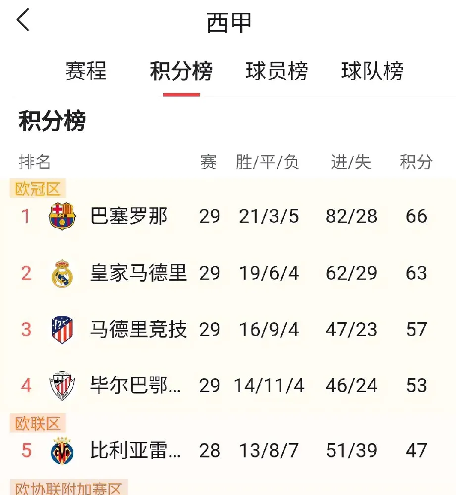 开云体育app-包含萨索洛主场告捷，逐渐跻身积分榜前列的词条