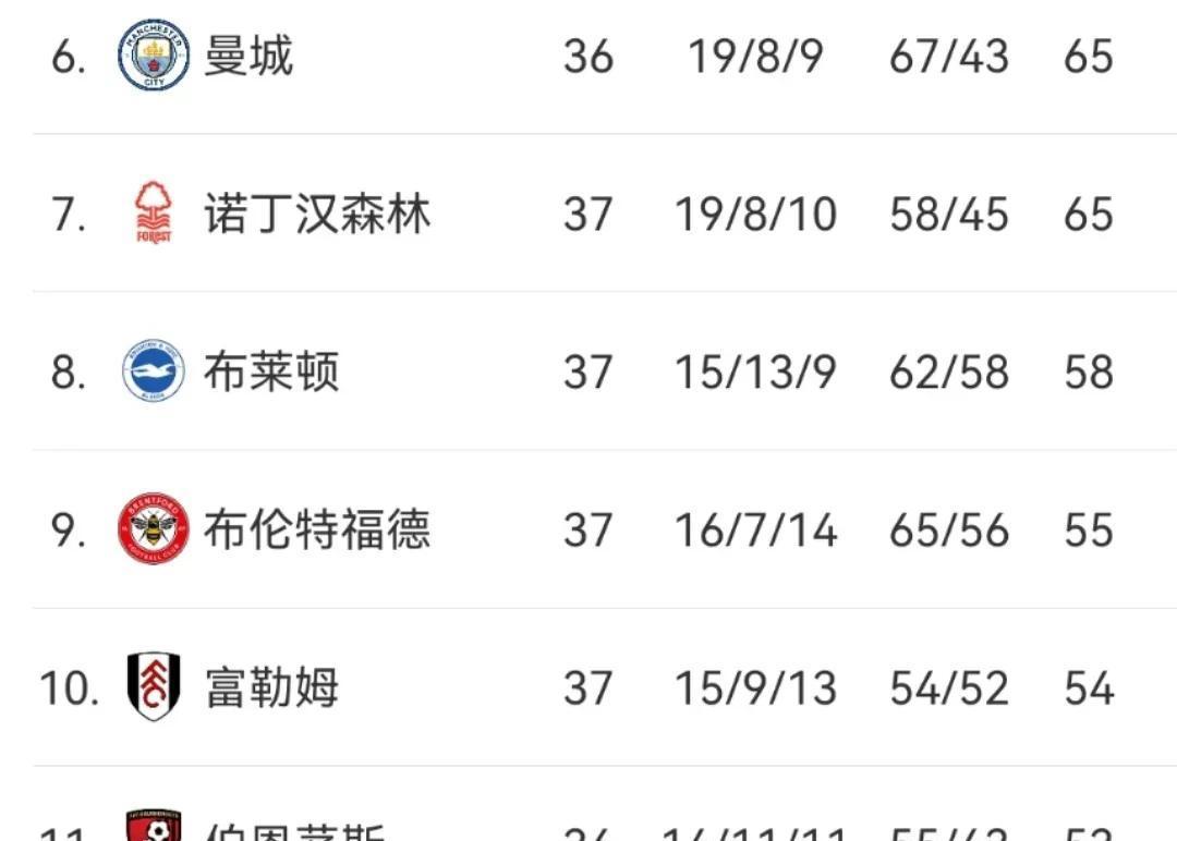开云体育入口-利物浦客场绝杀布莱顿，继续领跑积分榜