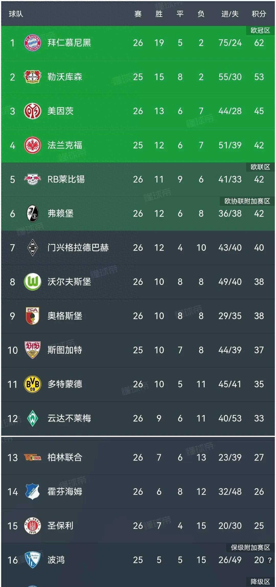 开云体育下载-RB莱比锡高居积分榜首位，争夺冠军悬念大
