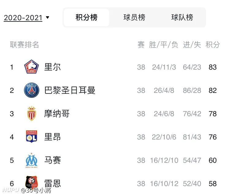 开云体育官网-关于摩纳哥再添胜利，稳居积分榜前列的信息