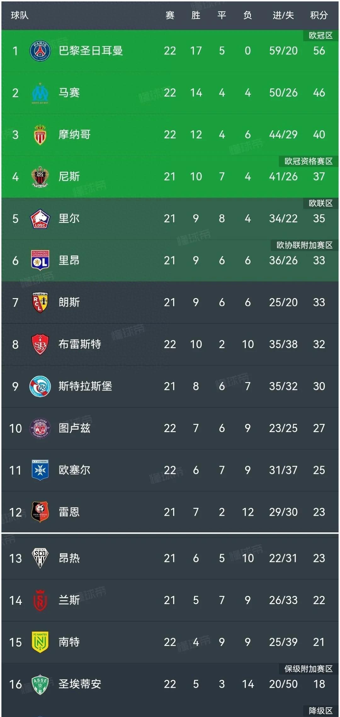 开云体育官网-关于摩纳哥再添胜利，稳居积分榜前列的信息