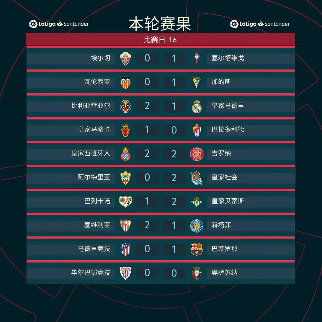 开云下载-关于巴伦西亚战平毕尔巴鄂，阻止对手领跑积分榜的信息