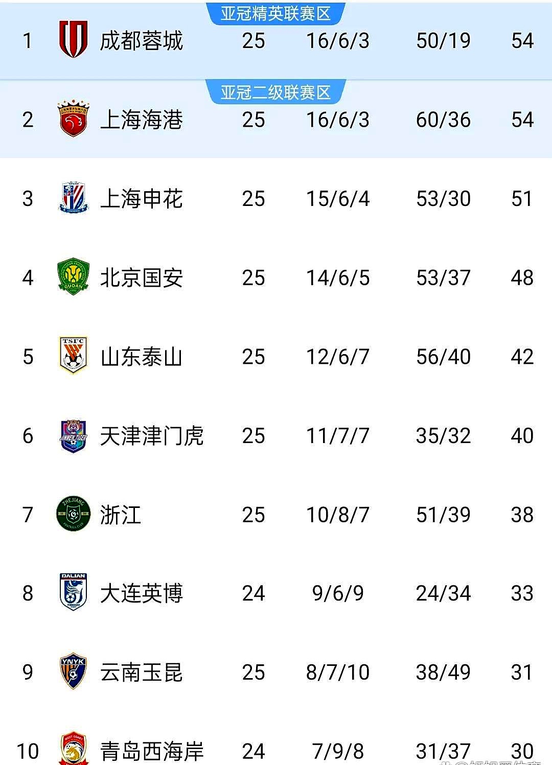 开云体育平台APP-申花客场战胜国安，提升排名